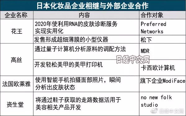 化妆品原料定制_化妆定制原料品牌_化妆定制原料品牌排行榜