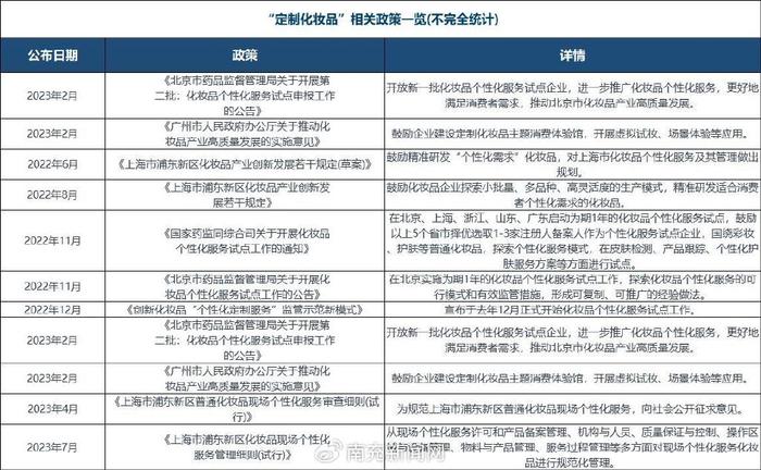 化妆个性化定制品怎么做_个性化定制护肤品_化妆品个性化定制