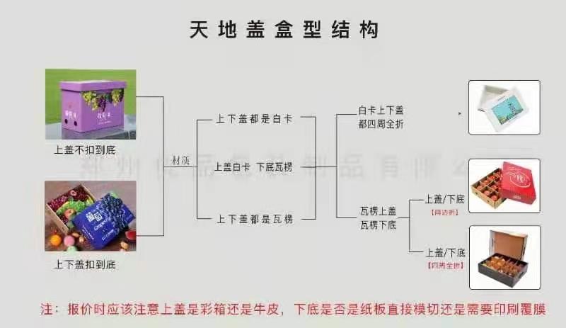 广东包装盒工厂_广州包装盒定制工厂_广东包装盒定做