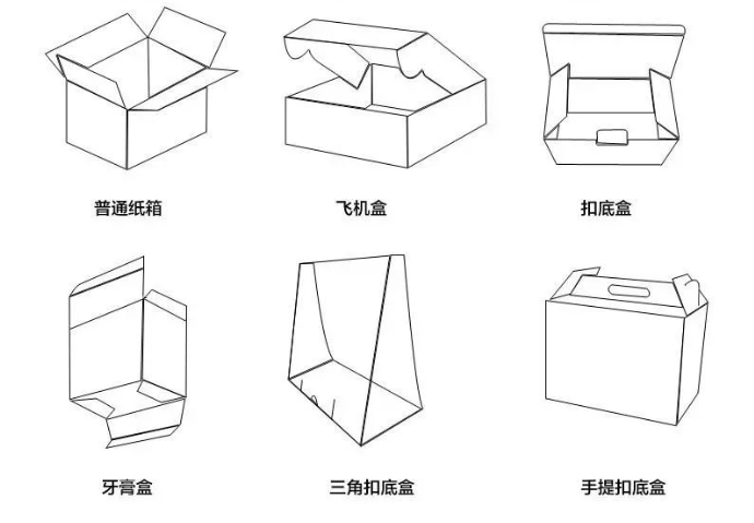 化妆品包装厂好干吗_化妆品包装盒厂是干什么的_化妆品包装车间视频