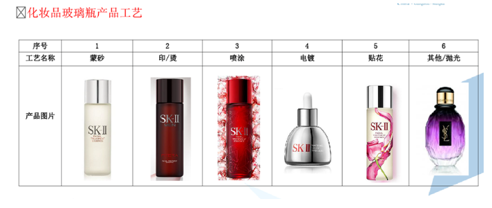 化妆品包装厂好干吗_化妆品包装车间视频_化妆品包装盒厂是干什么的