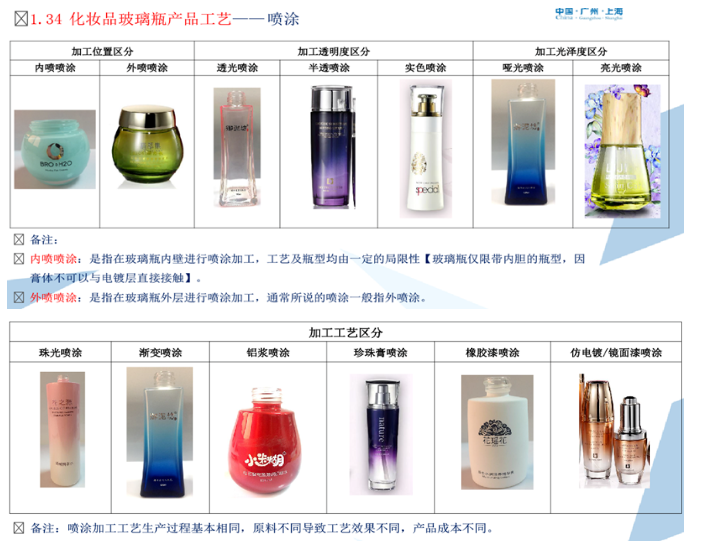 化妆品包装厂好干吗_化妆品包装车间视频_化妆品包装盒厂是干什么的
