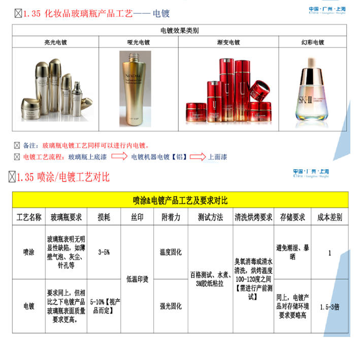 化妆品包装车间视频_化妆品包装厂好干吗_化妆品包装盒厂是干什么的