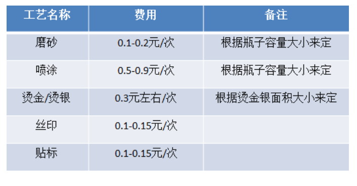 化妆品包装厂好干吗_化妆品包装盒厂是干什么的_化妆品包装车间视频