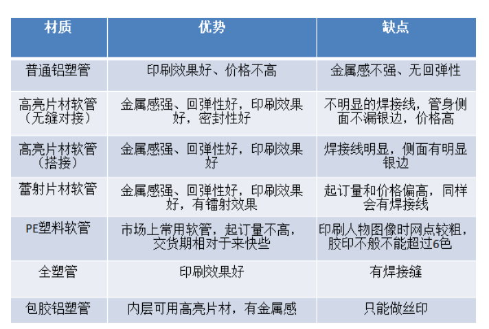 化妆品包装车间视频_化妆品包装厂好干吗_化妆品包装盒厂是干什么的