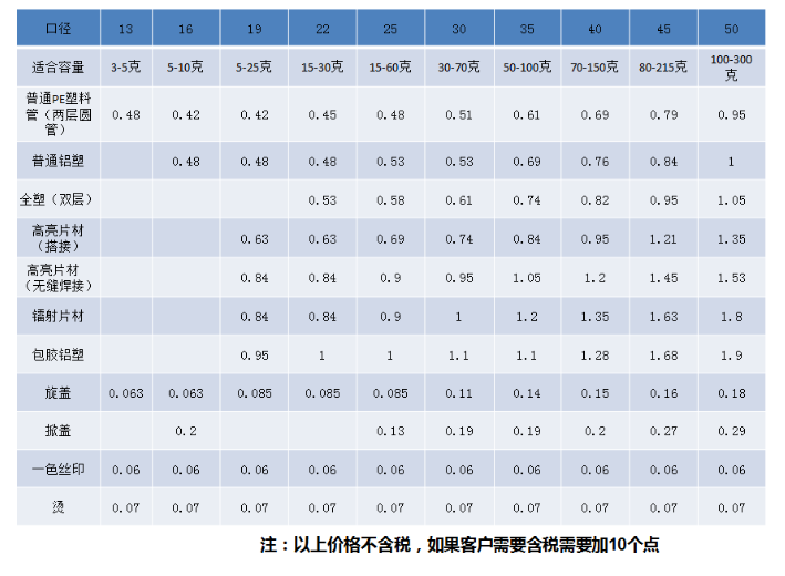 化妆品包装车间视频_化妆品包装厂好干吗_化妆品包装盒厂是干什么的
