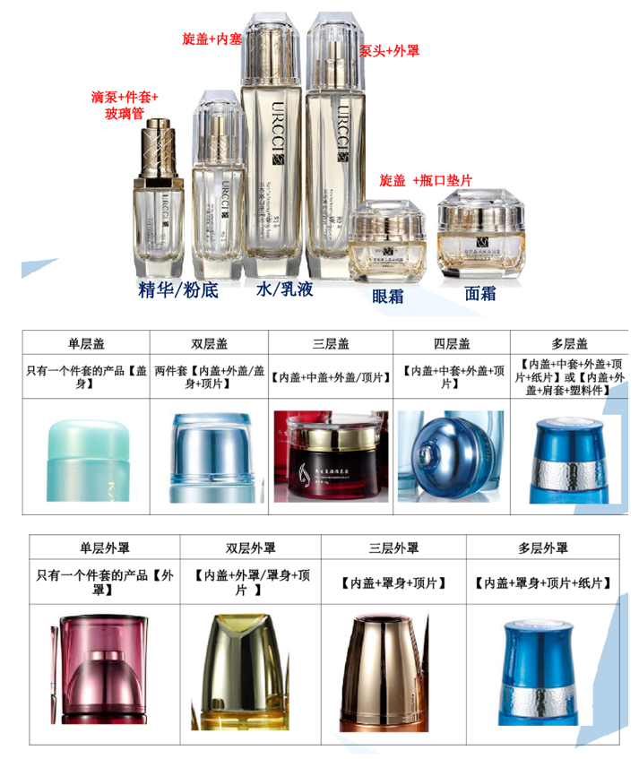 化妆品包装盒厂是干什么的_化妆品包装车间视频_化妆品包装厂好干吗
