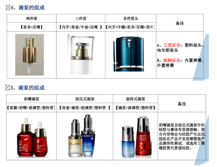 化妆品包装厂好干吗_化妆品包装盒厂是干什么的_化妆品包装车间视频