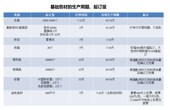 化妆品包装车间视频_化妆品包装盒厂是干什么的_化妆品包装厂好干吗