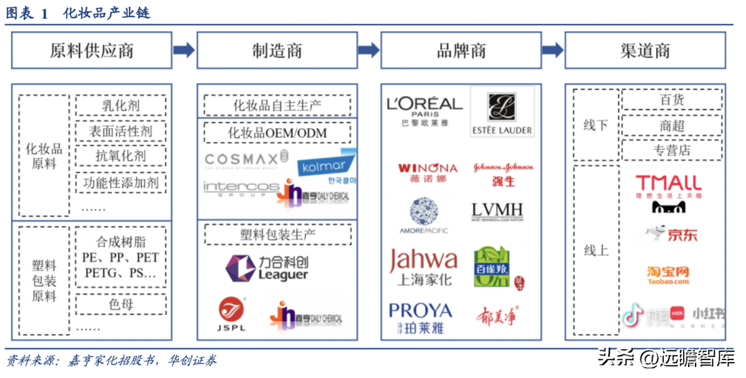 化妆品包装盒厂家_化妆品包装盒制作厂家_化妆品外包装盒厂家