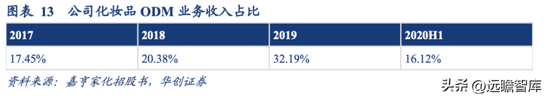 化妆品包装盒厂家_化妆品外包装盒厂家_化妆品包装盒制作厂家