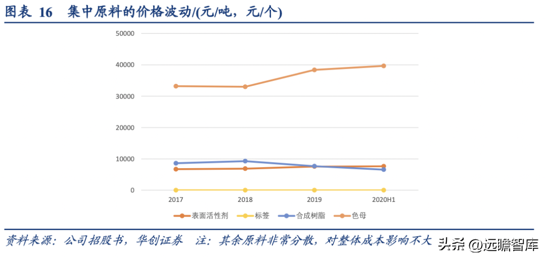 化妆品包装盒制作厂家_化妆品外包装盒厂家_化妆品包装盒厂家