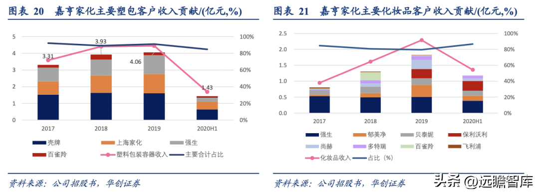 化妆品包装盒厂家_化妆品外包装盒厂家_化妆品包装盒制作厂家
