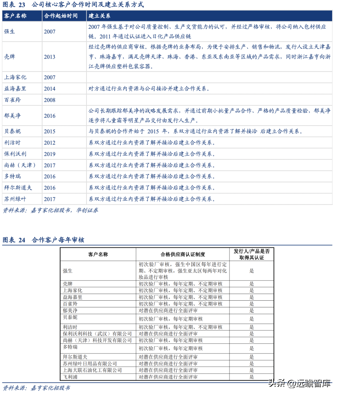 化妆品包装盒厂家_化妆品外包装盒厂家_化妆品包装盒制作厂家