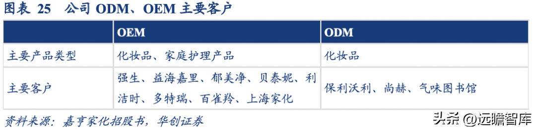化妆品包装盒厂家_化妆品包装盒制作厂家_化妆品外包装盒厂家