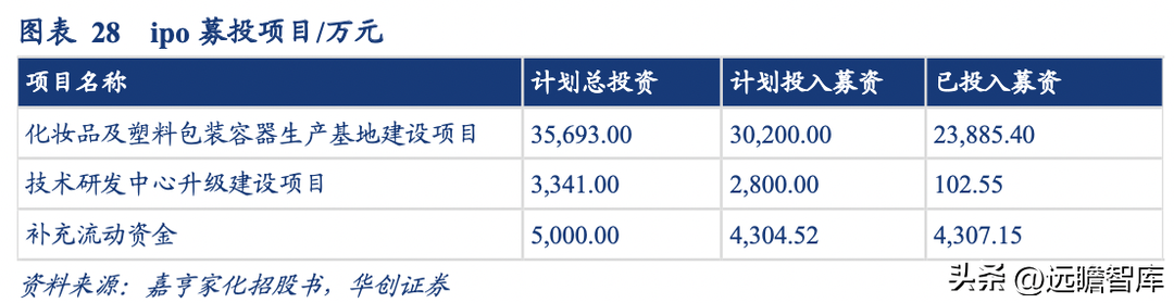 化妆品包装盒厂家_化妆品包装盒制作厂家_化妆品外包装盒厂家