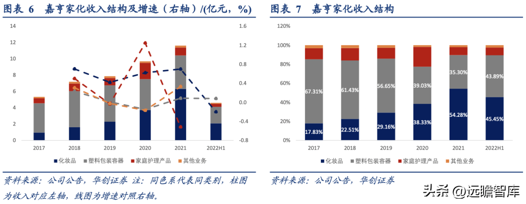 化妆品包装盒厂家_化妆品外包装盒厂家_化妆品包装盒制作厂家