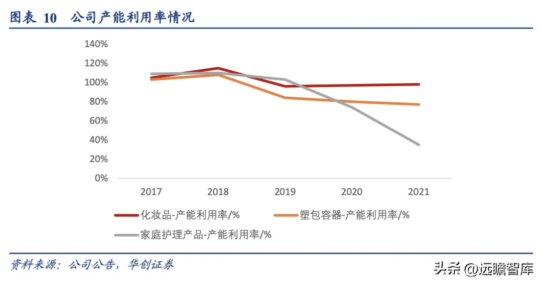 化妆品外包装盒厂家_化妆品包装盒厂家_化妆品包装盒制作厂家