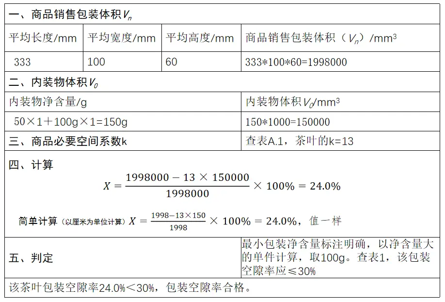 化妆品包装材料标准_化妆品包装标准_化妆包装品标准有哪些