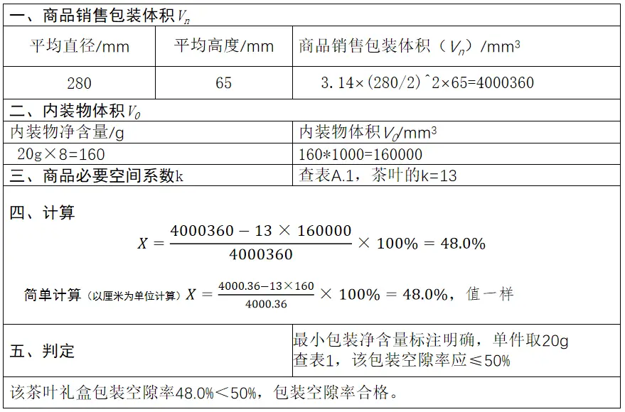 化妆品包装材料标准_化妆包装品标准有哪些_化妆品包装标准