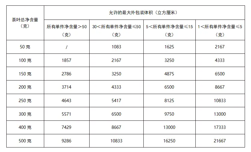 化妆品包装标准_化妆品包装材料标准_化妆包装品标准有哪些