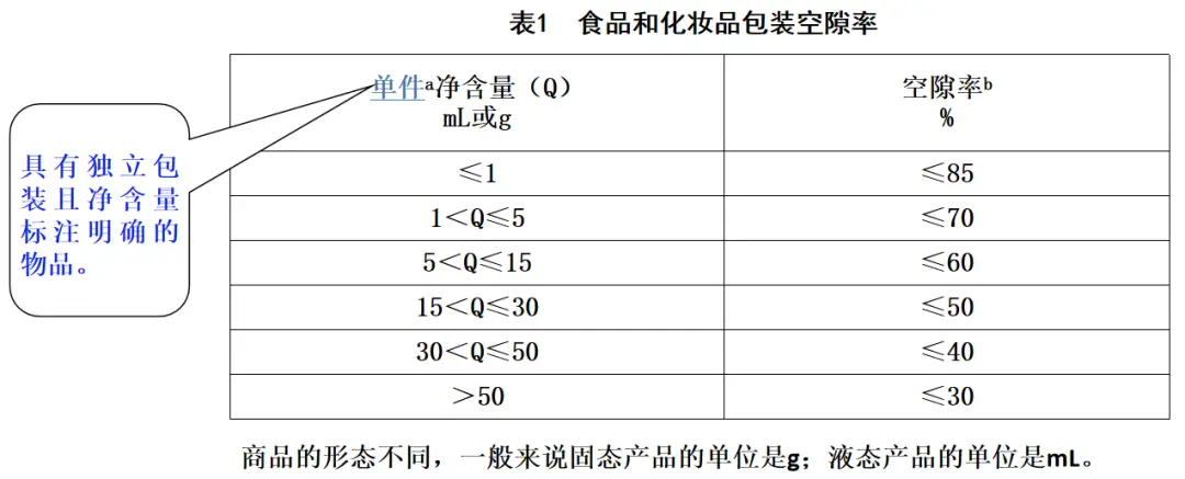 化妆品包装标准_化妆包装品标准有哪些_化妆品包装材料标准