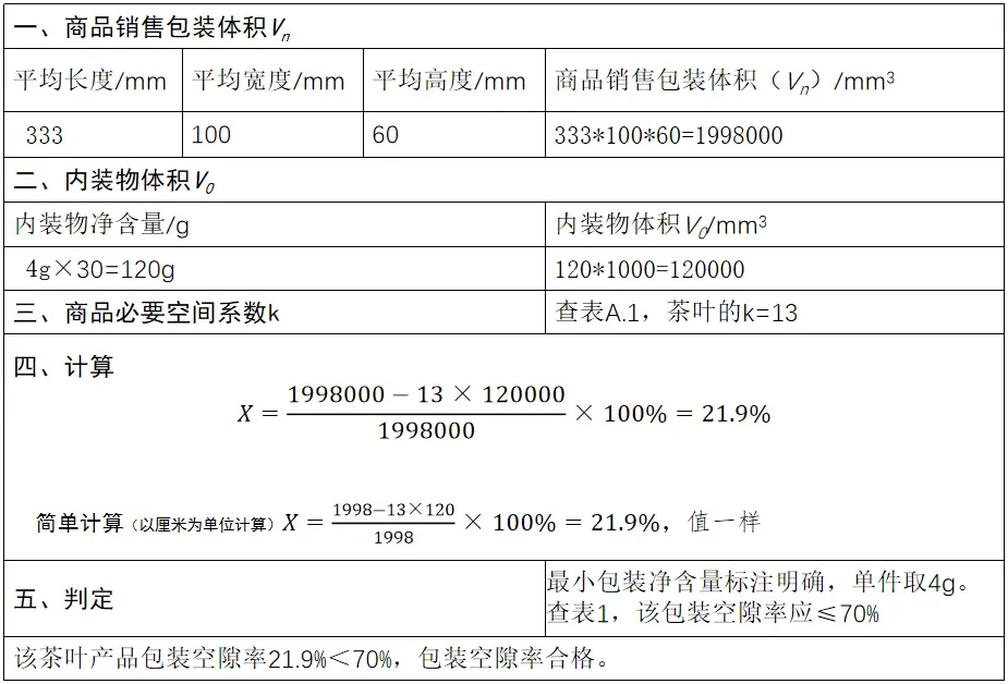 化妆品包装标准_化妆包装品标准有哪些_化妆品包装材料标准