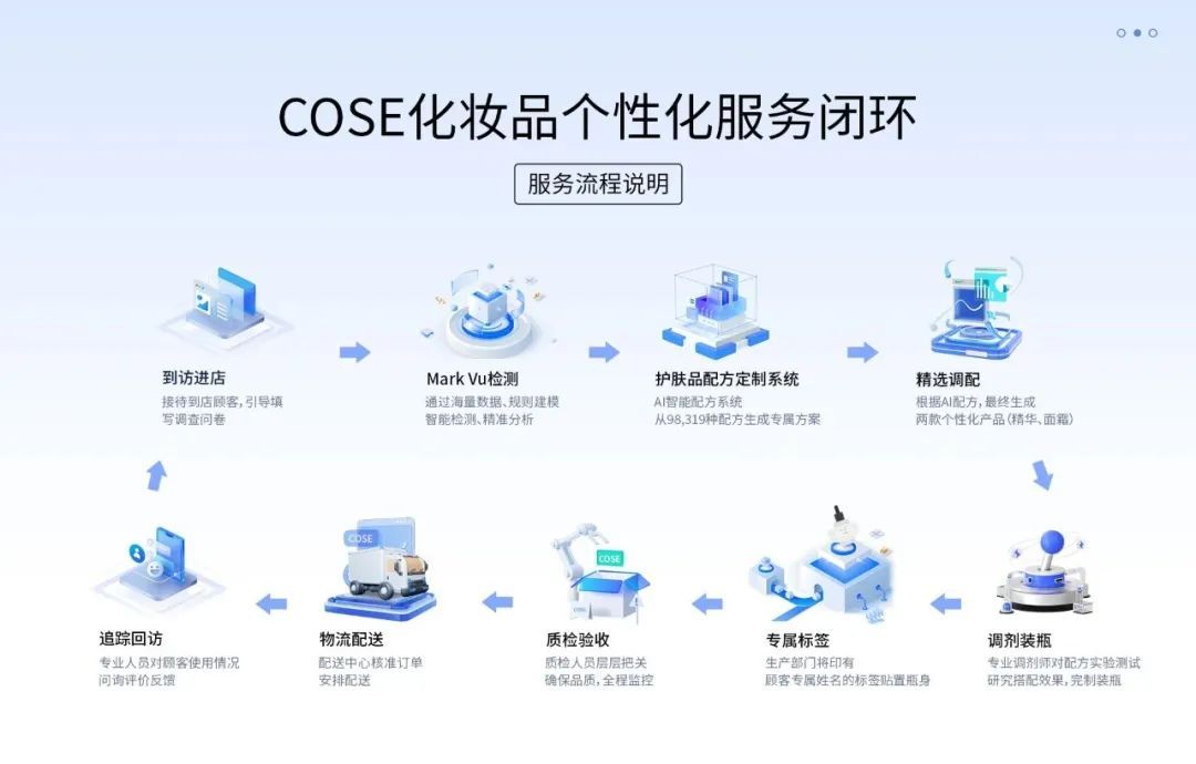化妆品个性化定制_化妆个性化定制品是什么_个性化定制护肤品