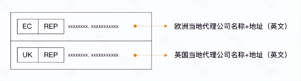 化妆品、彩妆和护肤类产品出口欧盟和英国产品包装标签要求