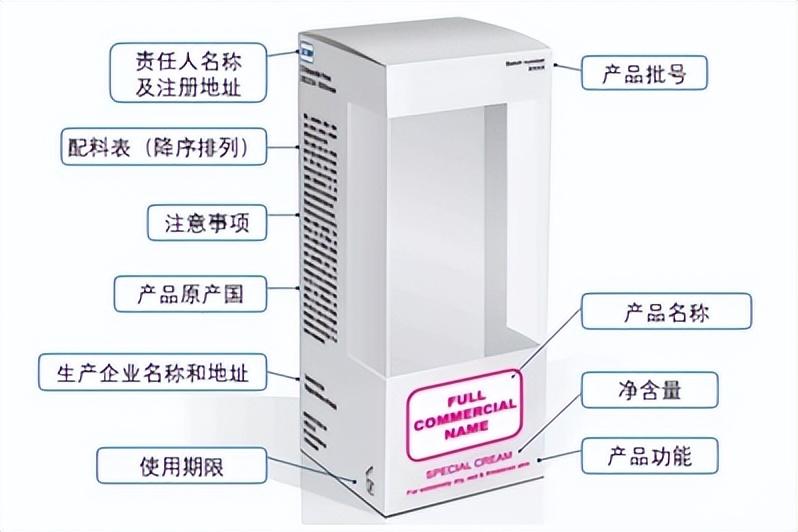化妆包装标签品要有哪些_化妆品包装要有什么标签_化妆包装标签品要有标签吗