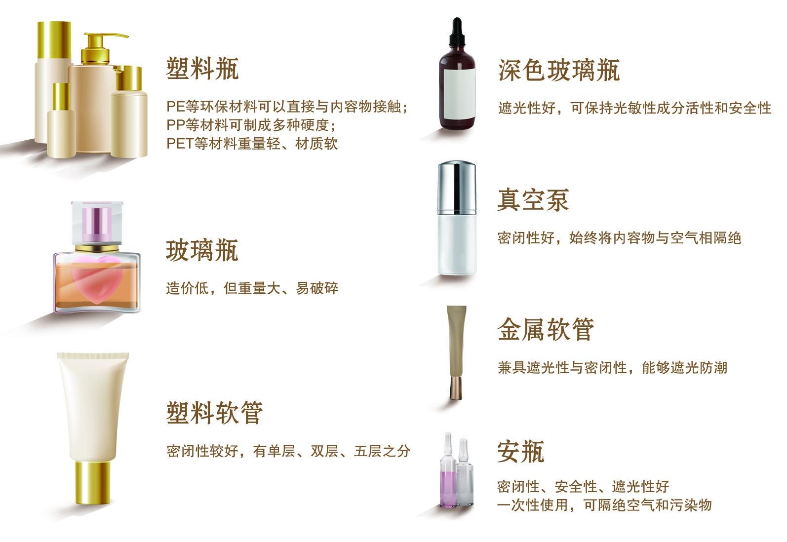带你了解化妆品内包材