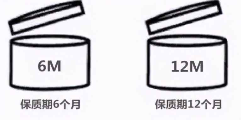 道富日化解密化妆品OEM外包装上的秘密之小图标