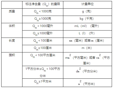 定量包装商品计量监督管理办法