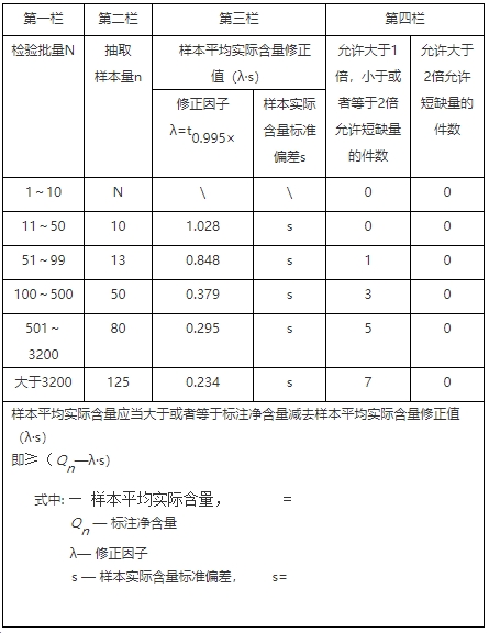 化妆品包装材料检验标准_化妆品包装检测方法_化妆检验包装品标准材料包括