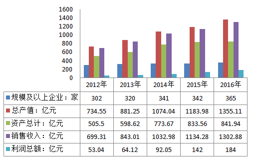 张掖互联网+精准手工化妆品项目商业计划书-中金普华产业研究院