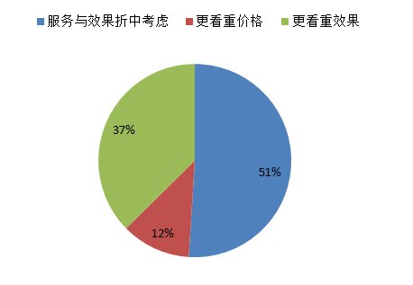 化妆品私人订制_私人订制化妆品骗局_化妆私人订制品怎么样