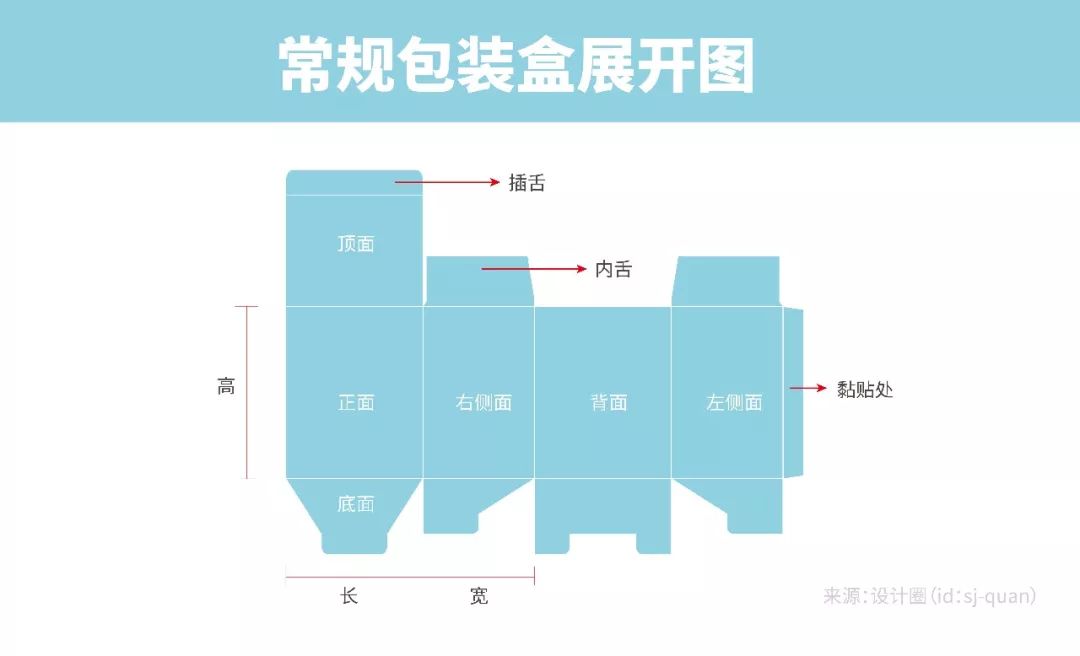 化妆品盒子包装_化妆品包装展开_化妆品开窗包装盒