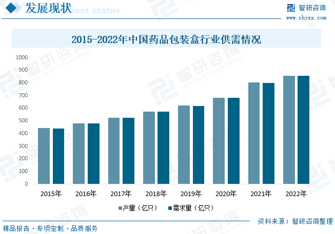 定制产品包装盒供应_包装盒订做厂家_包装盒定做供应商