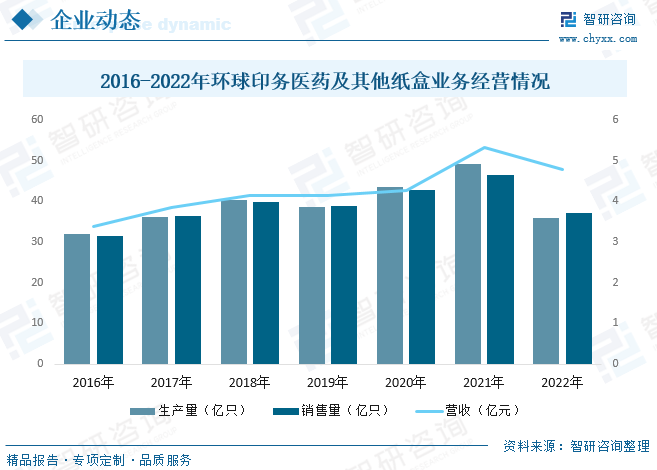 包装盒定做供应商_定制产品包装盒供应_包装盒订做厂家