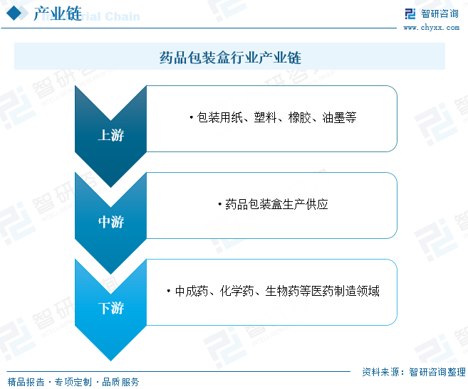 定制产品包装盒供应_包装盒订做厂家_包装盒定做供应商
