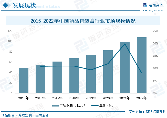 包装盒定做供应商_包装盒订做厂家_定制产品包装盒供应