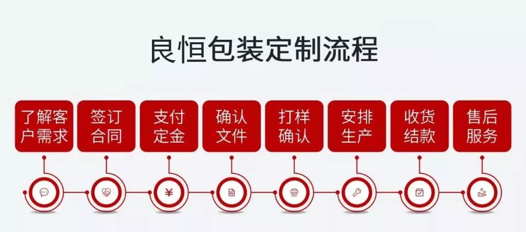 定做包装盒_包装盒纸盒定做_包装盒定制定做